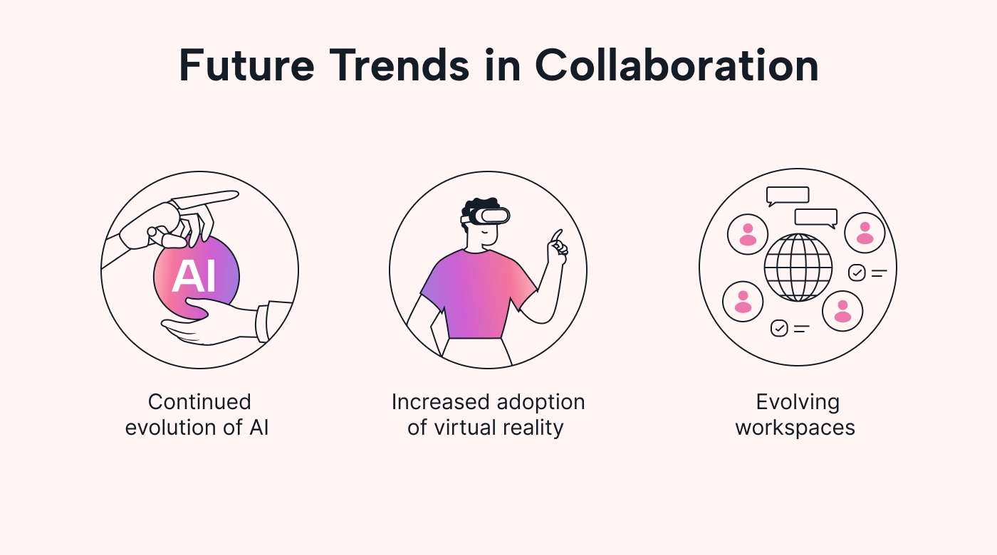Text box of future collaboration trends