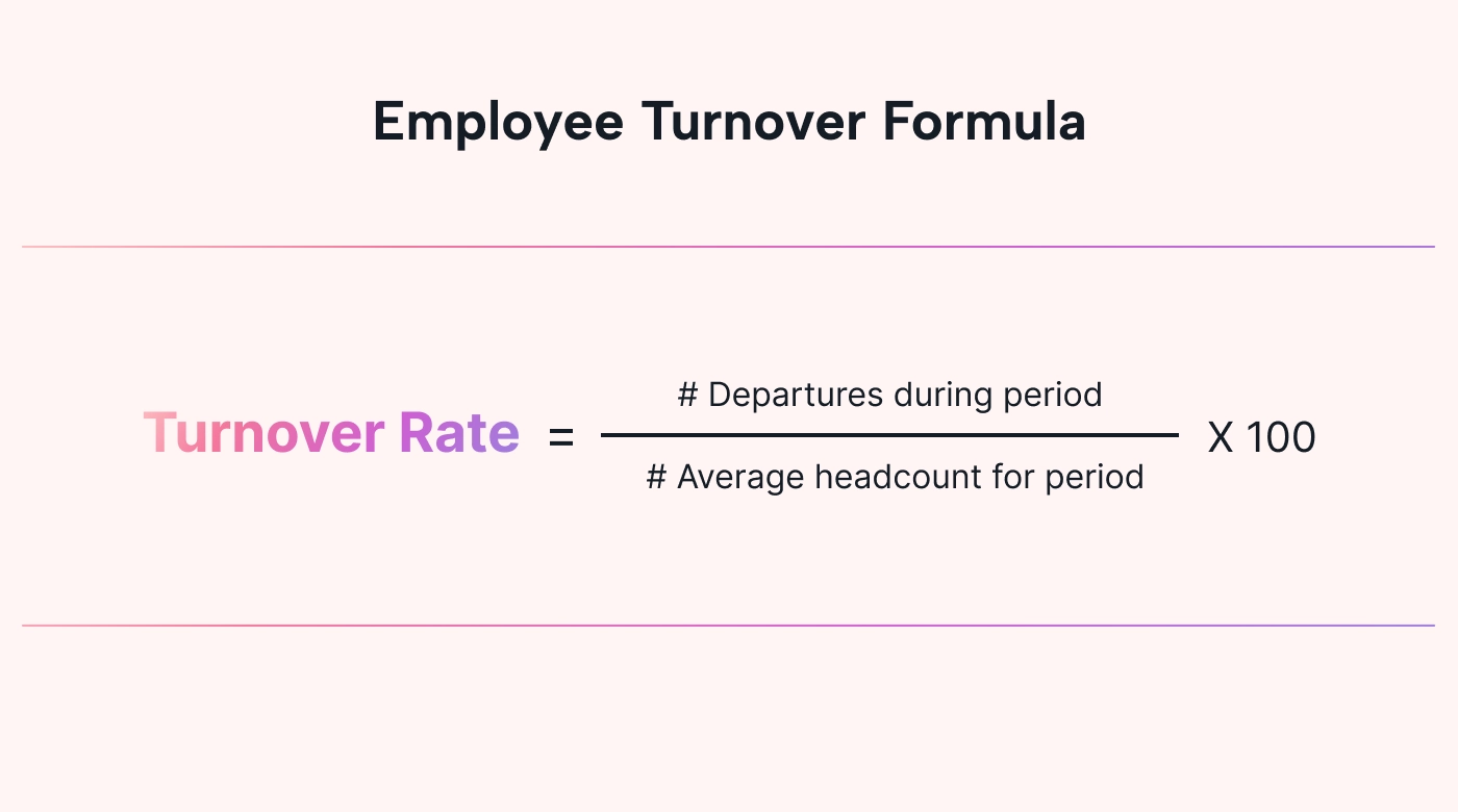 Employee turnover expressed as departures divided by the average headcount for period.