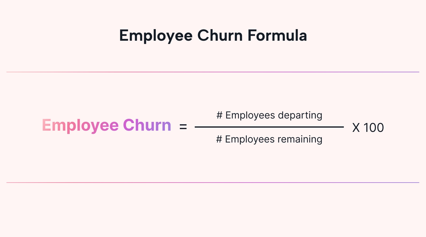 Employee Churn is number of employee departures divided by total employees remaining times 100