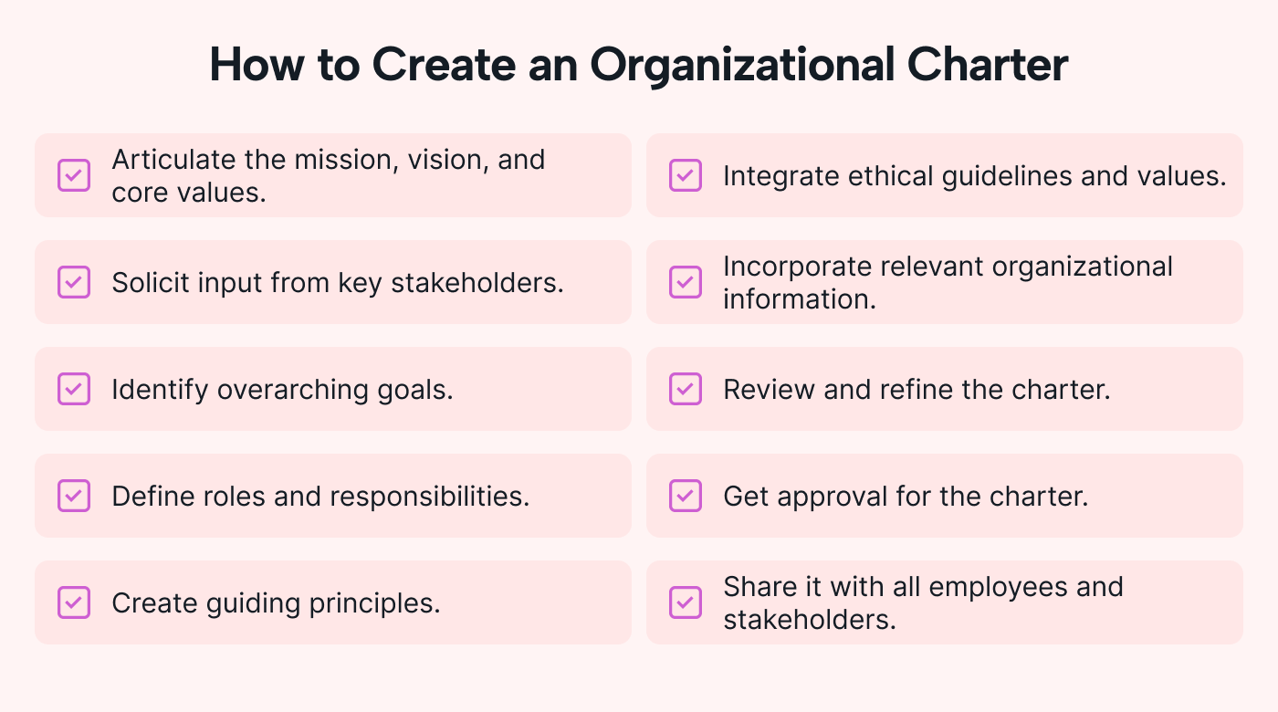 A checklist for making a charter