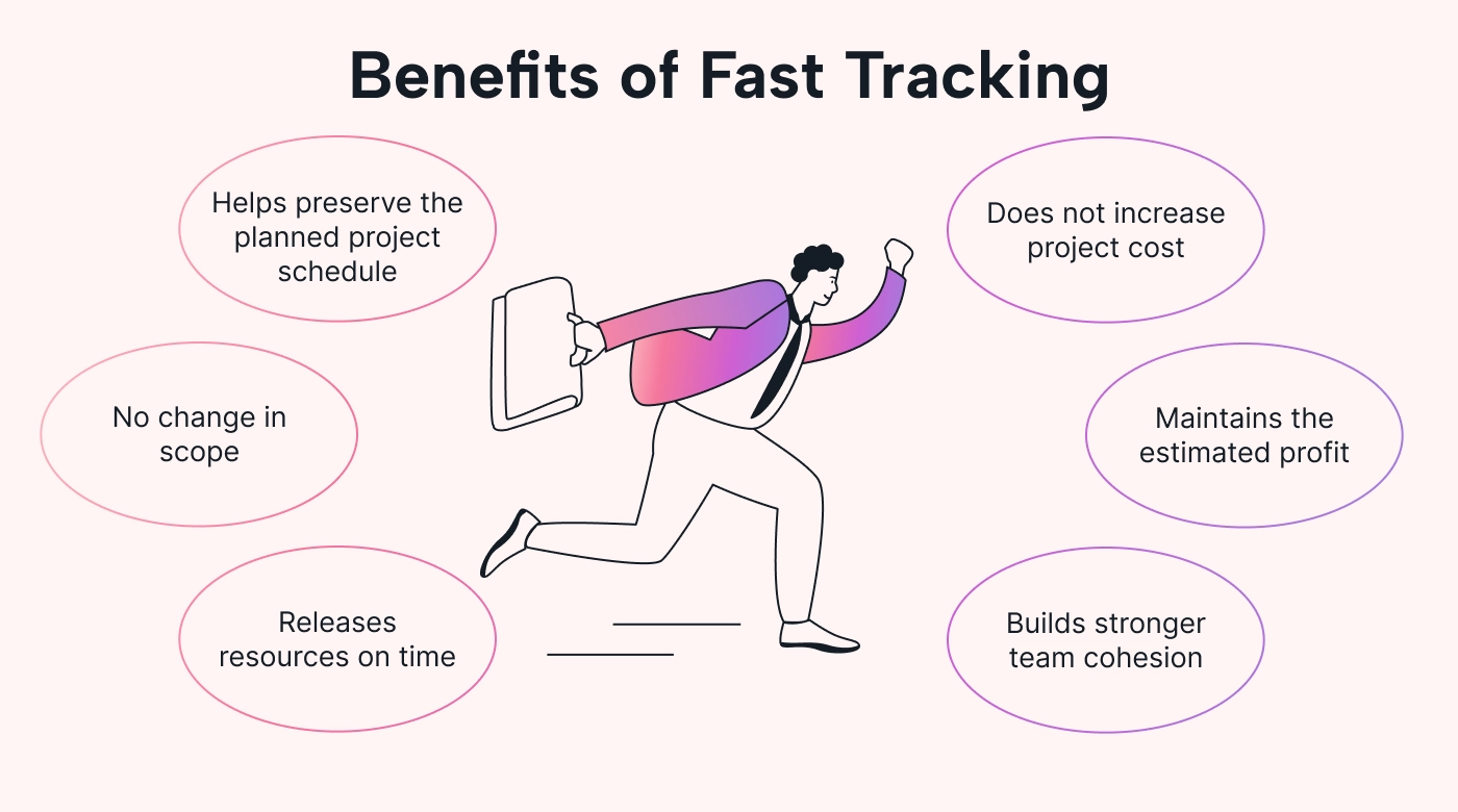 Man running and all the benefits of fast tracking in bubbles around him