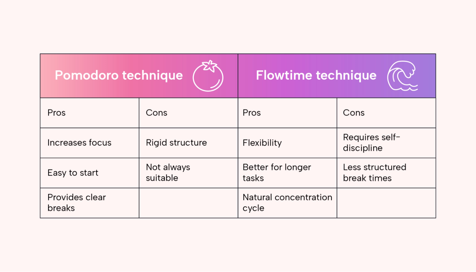 The pros and cons of each technique