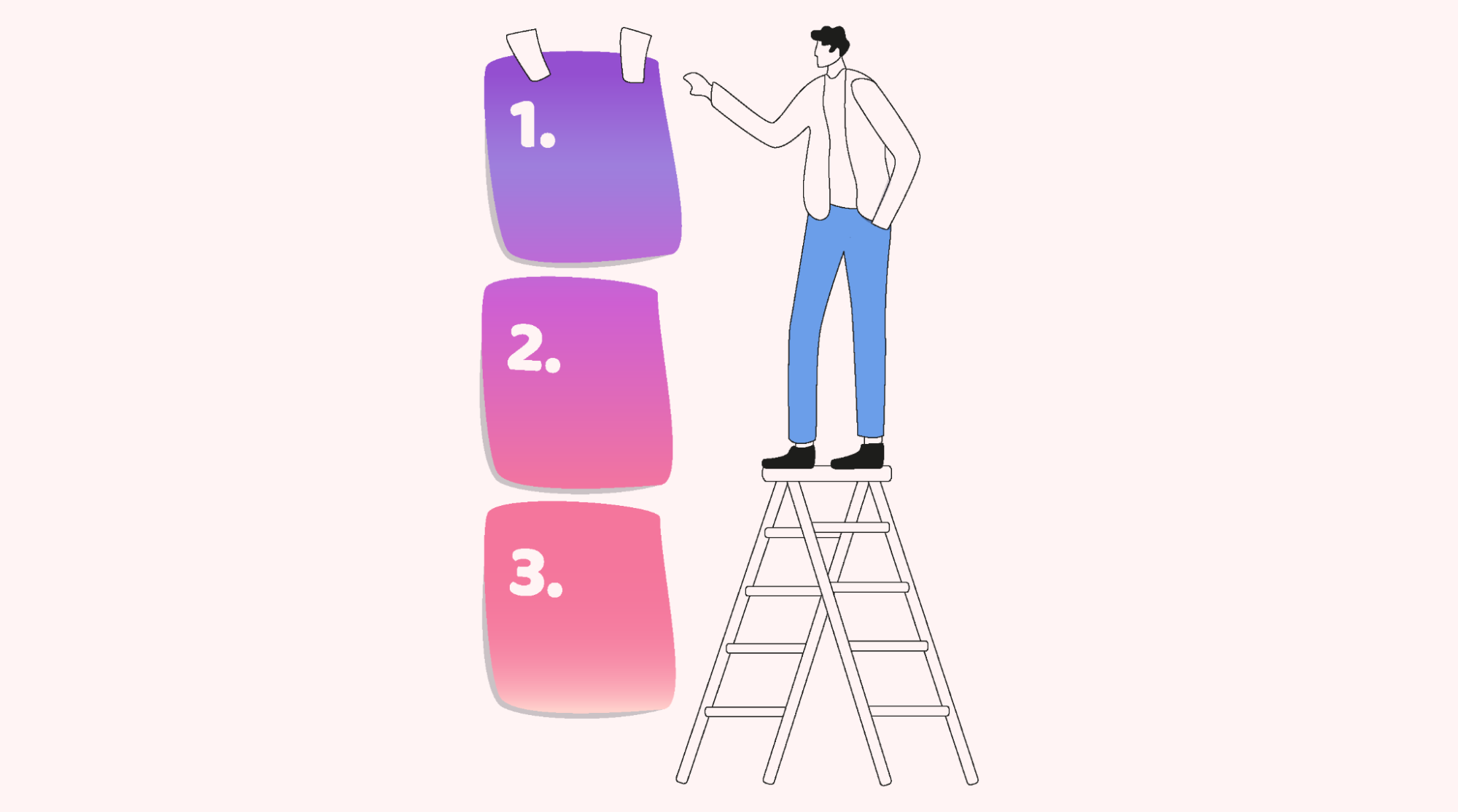 Task prioritization based on urgency and importance