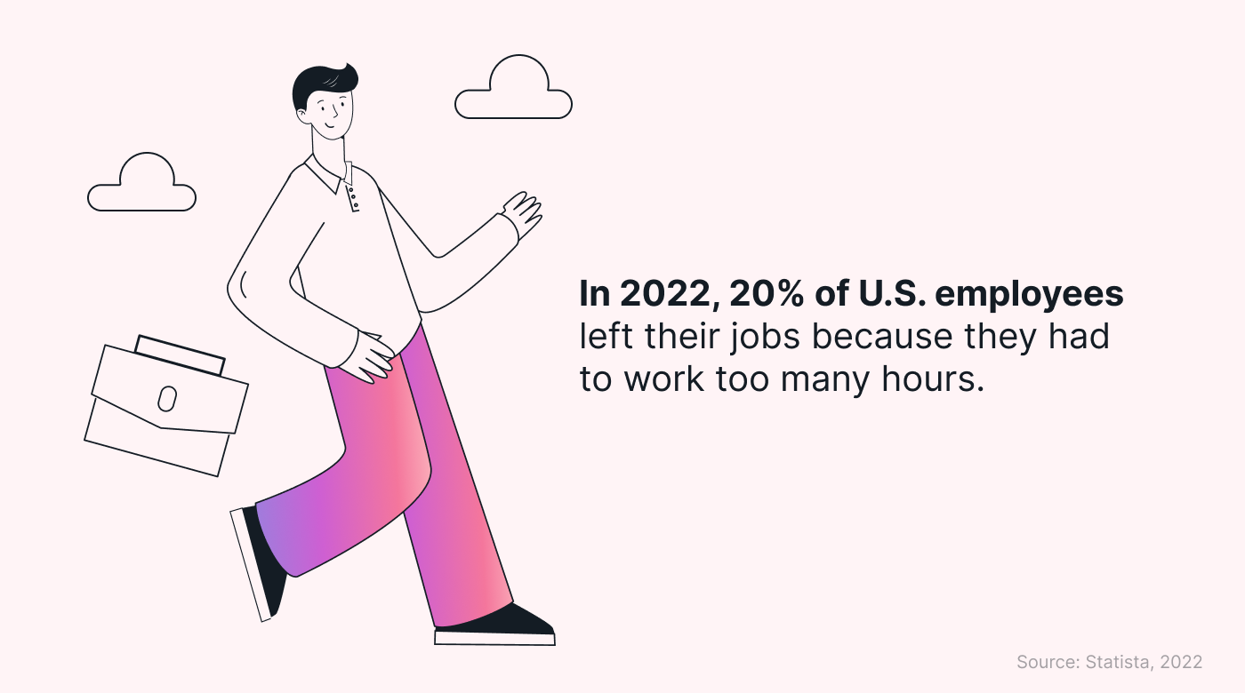 US Employment Statistics