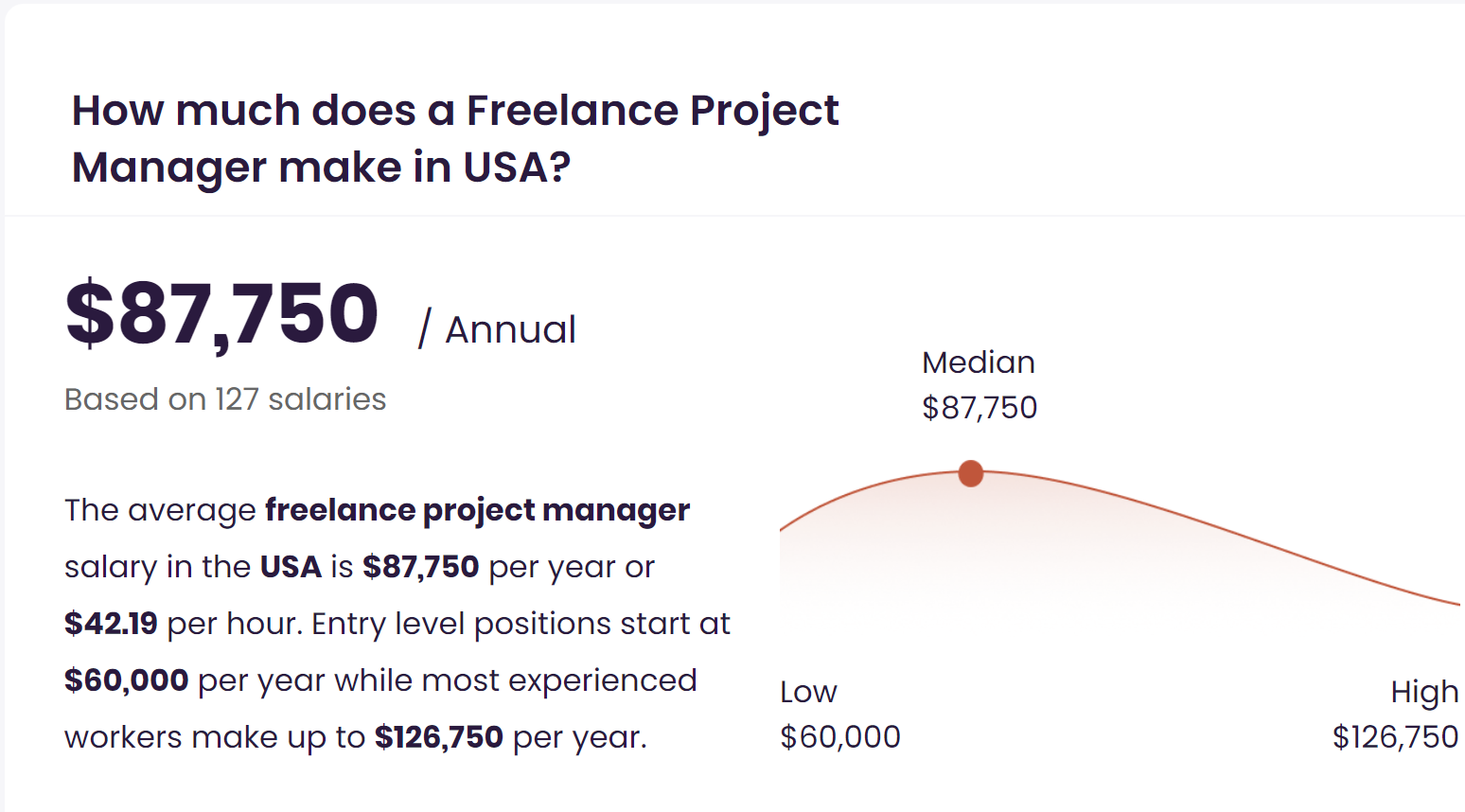 US Freelance PM Salary Stats