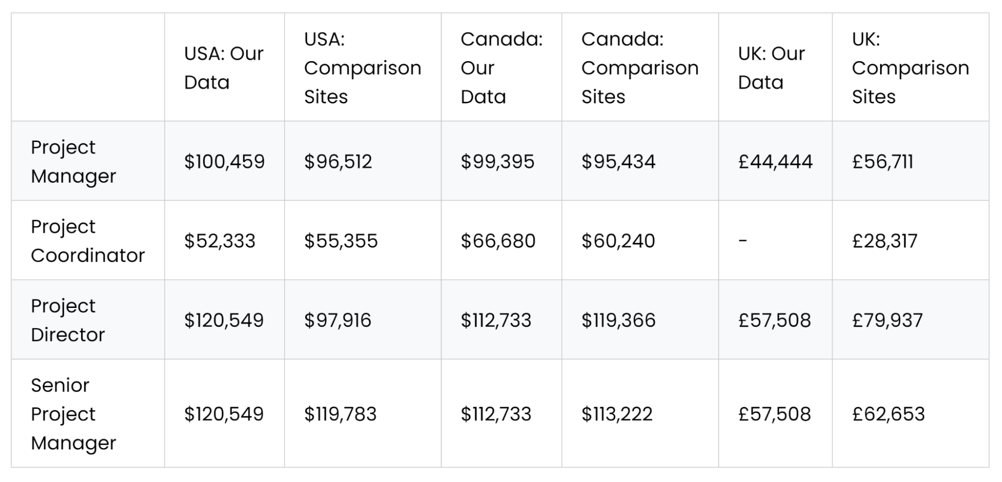 Freelance PM Roles