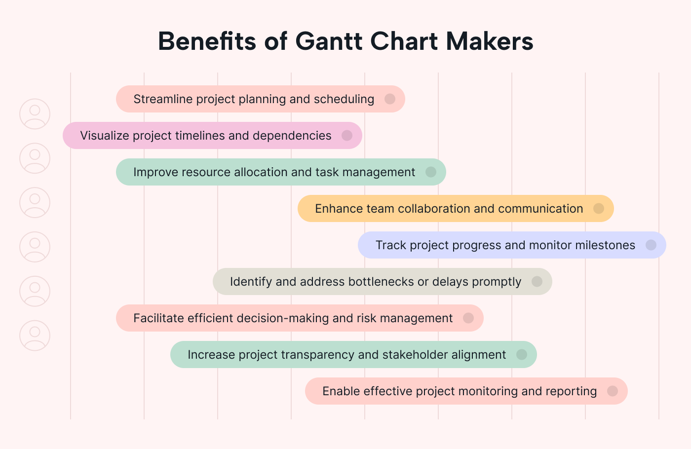 Benefits of Gantt chart makers