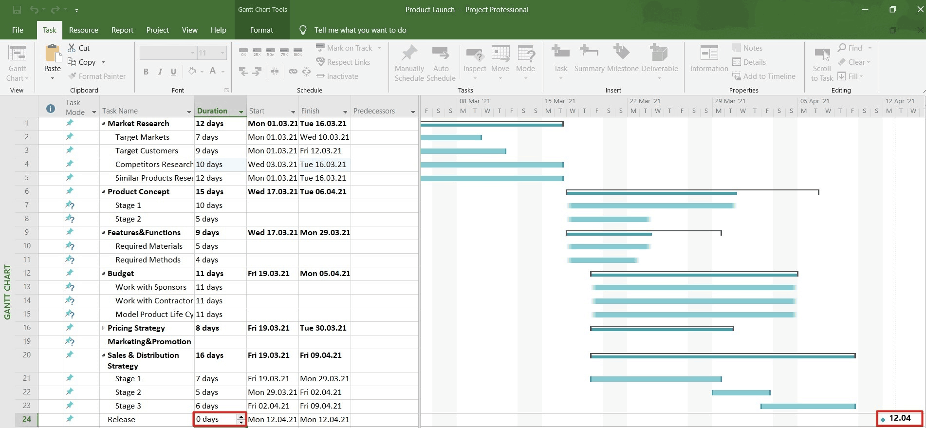 Microsoft Projects Gantt chart