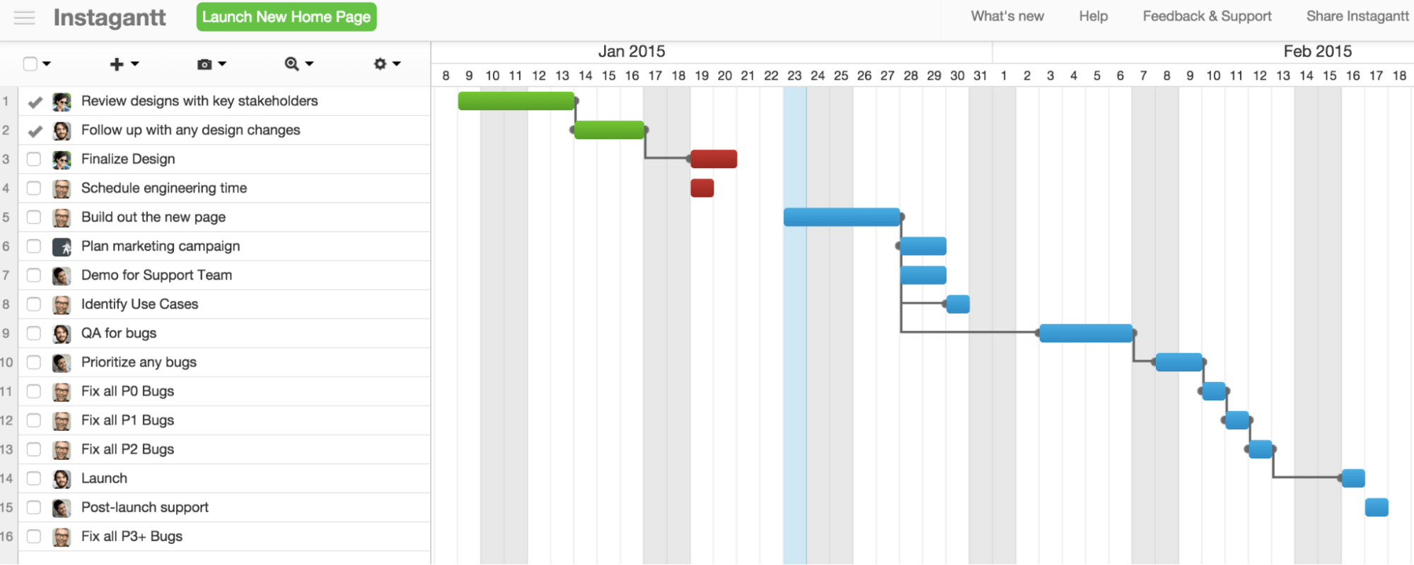 Instagantt Gantt chart