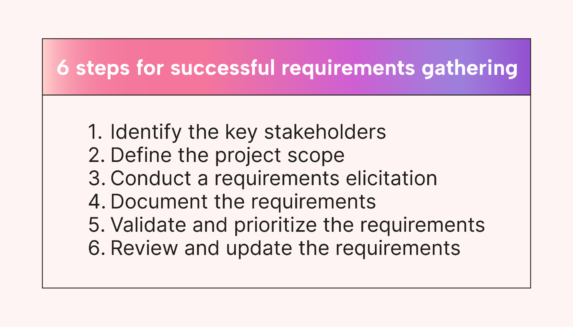 6 steps of requirements gathering