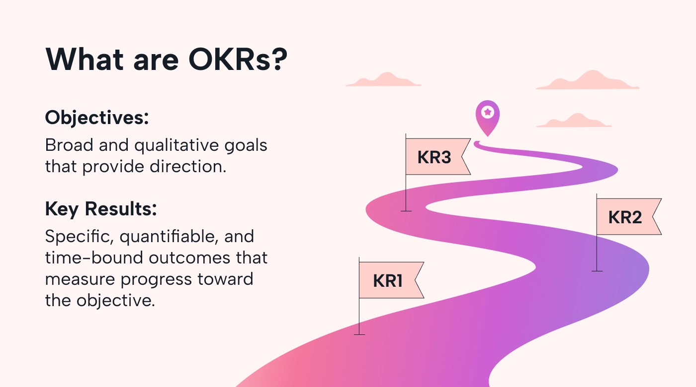 OKR goal-setting framework