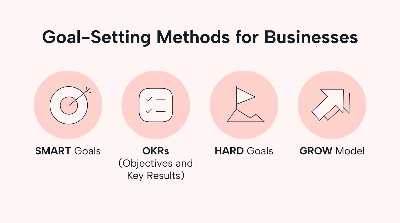 List of goal-setting methods for businesses