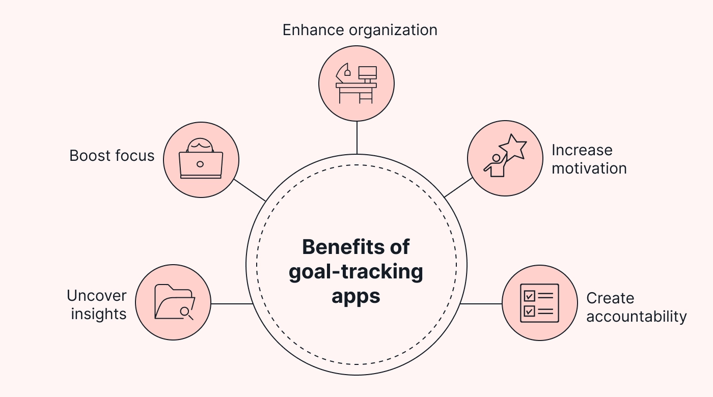 List of app benefits
