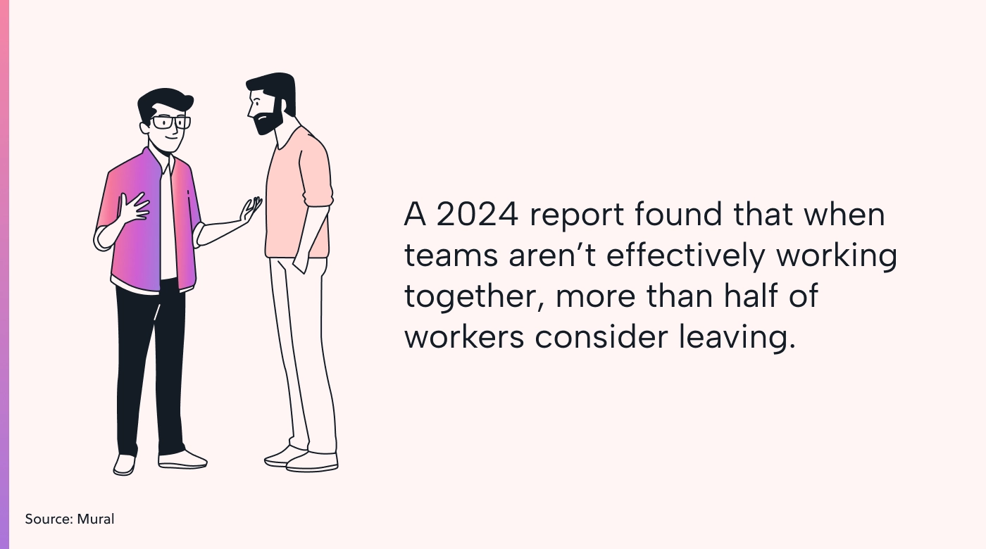 Statistic about retention and performance