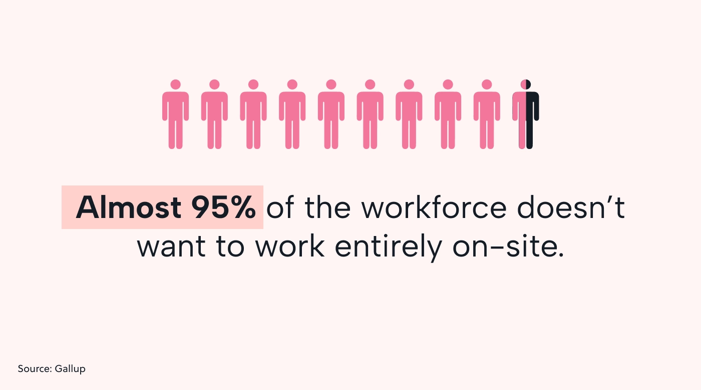 Stat about flexible work schedules