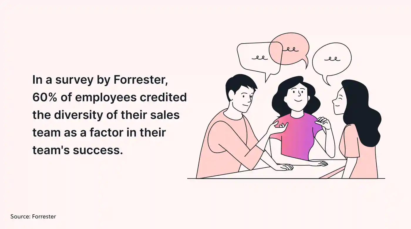 Three people talking next to a survey by Forrester.