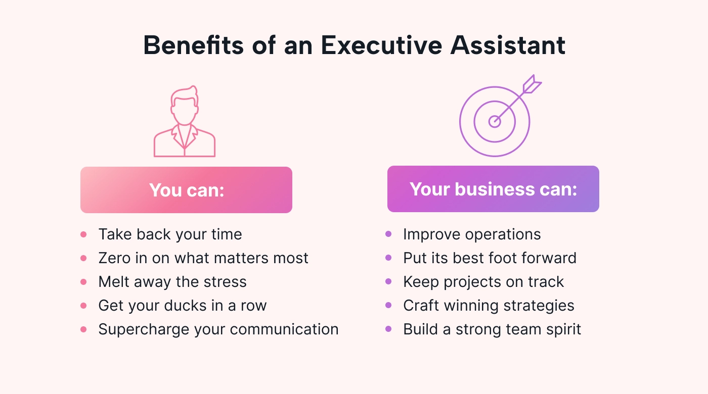 Benefits of hiring an EA