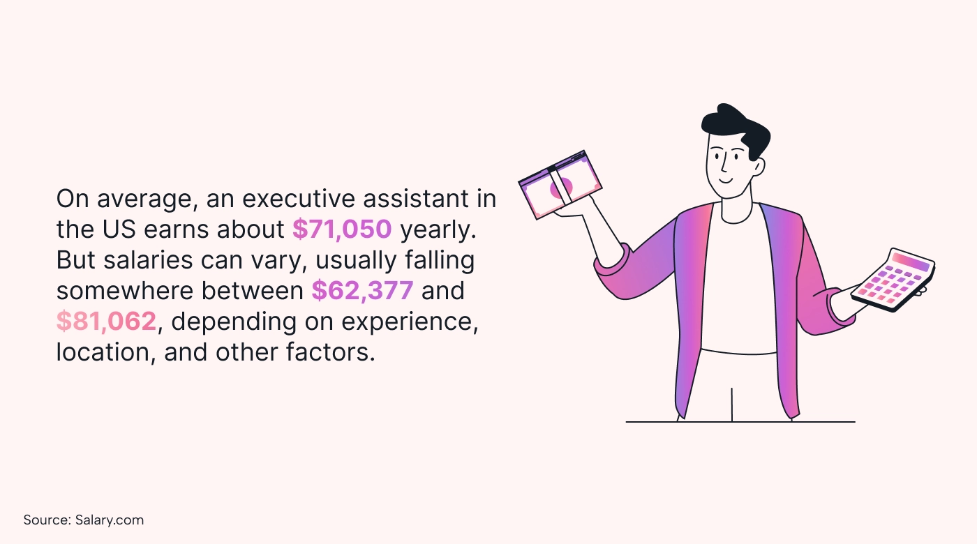 An executive assistant’s salary