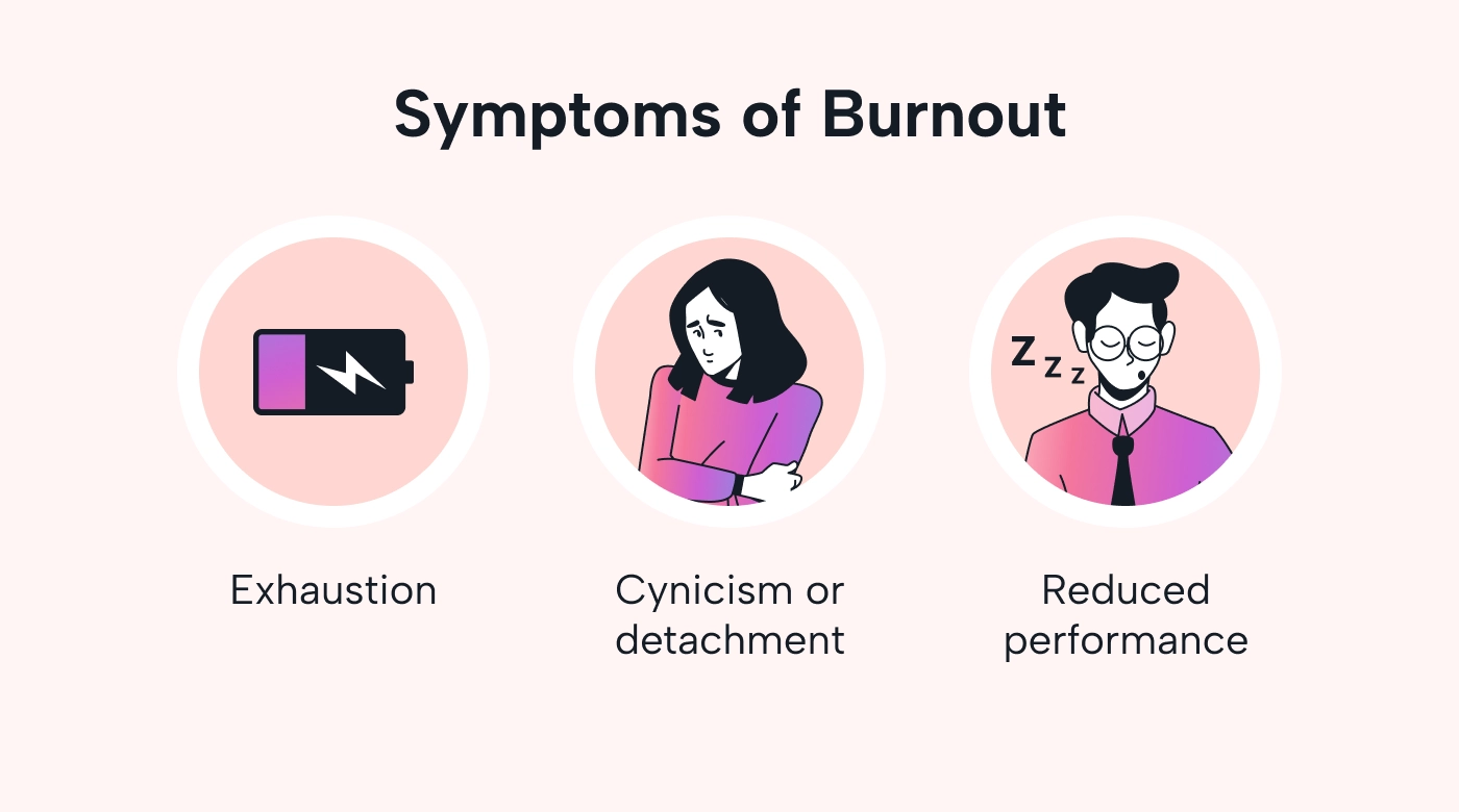 Three symptoms of burnout represented with icons