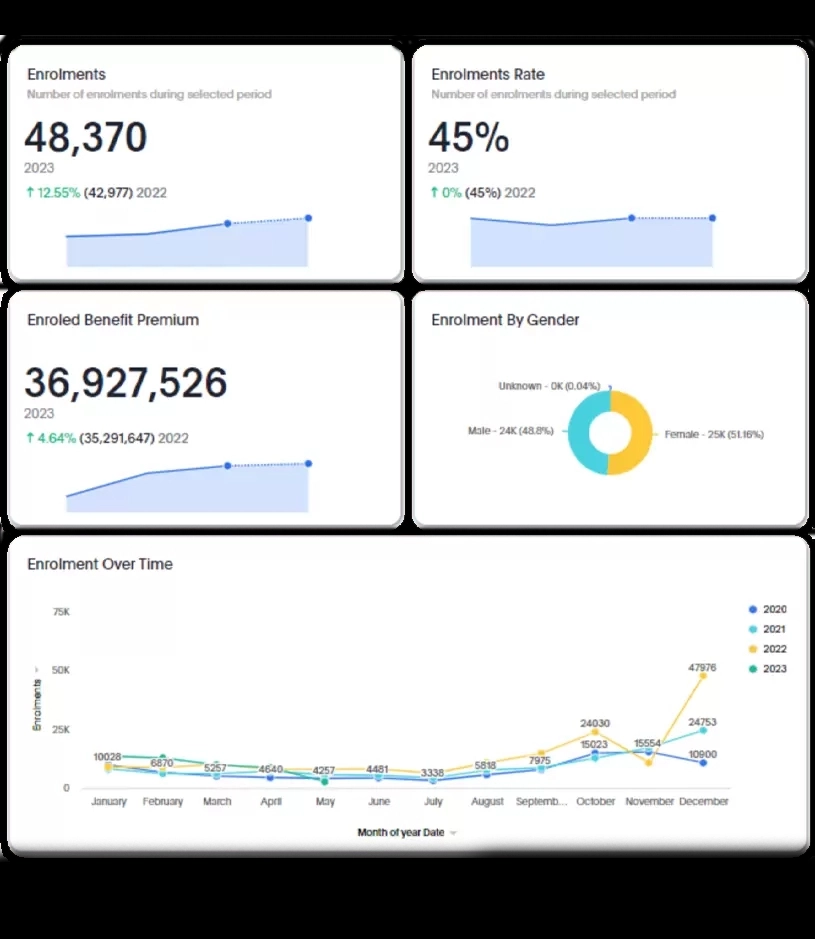 Benify HR benefits insights