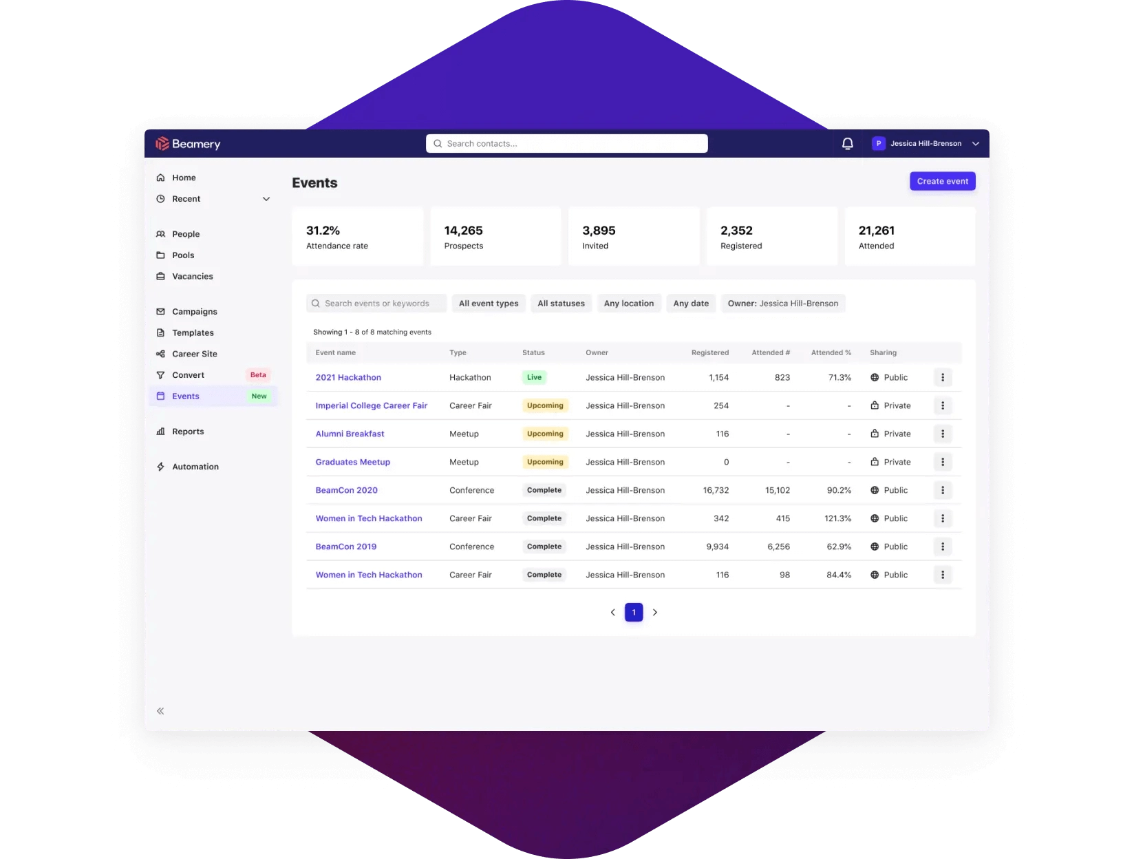 Talent event dashboard on Beamery