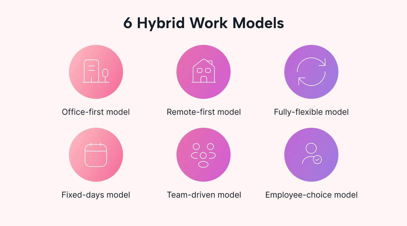 Types of hybrid work models