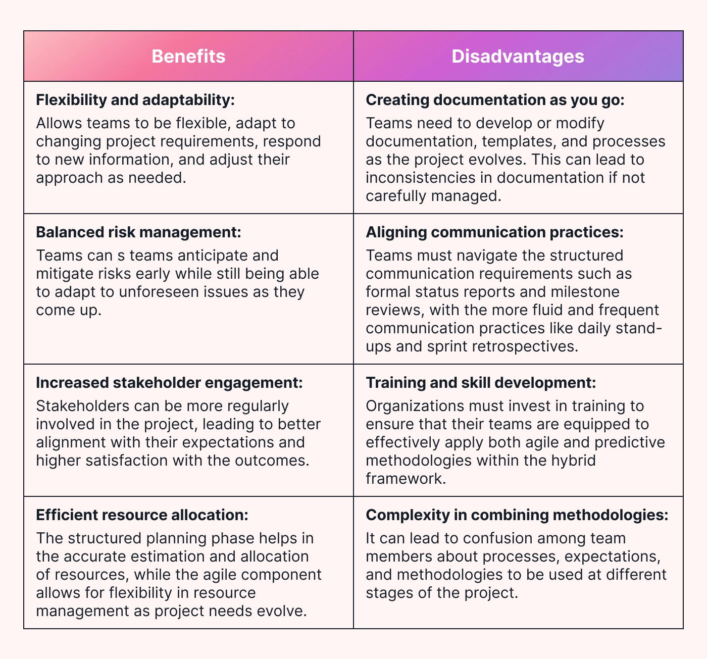 A comparative table of hybrid benefits and disadvantages