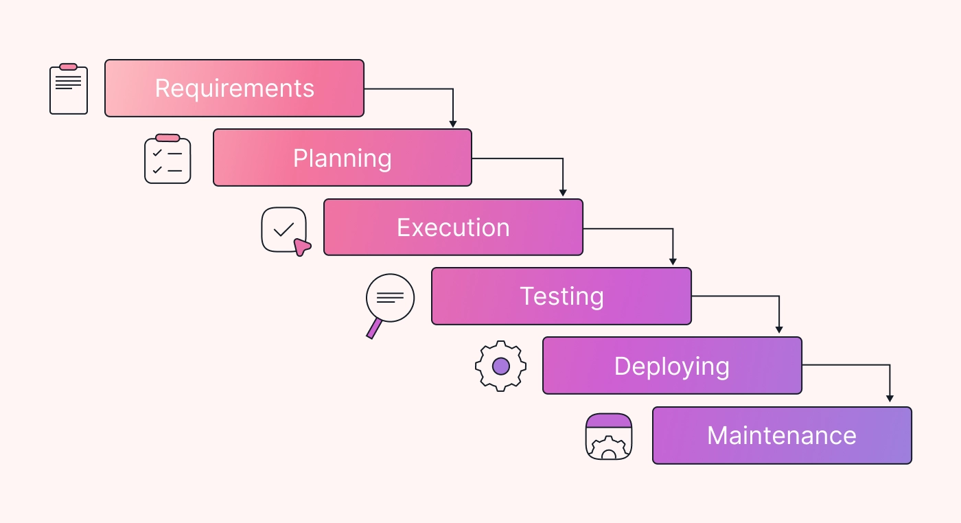 Waterfall representation to showcase Waterfall.