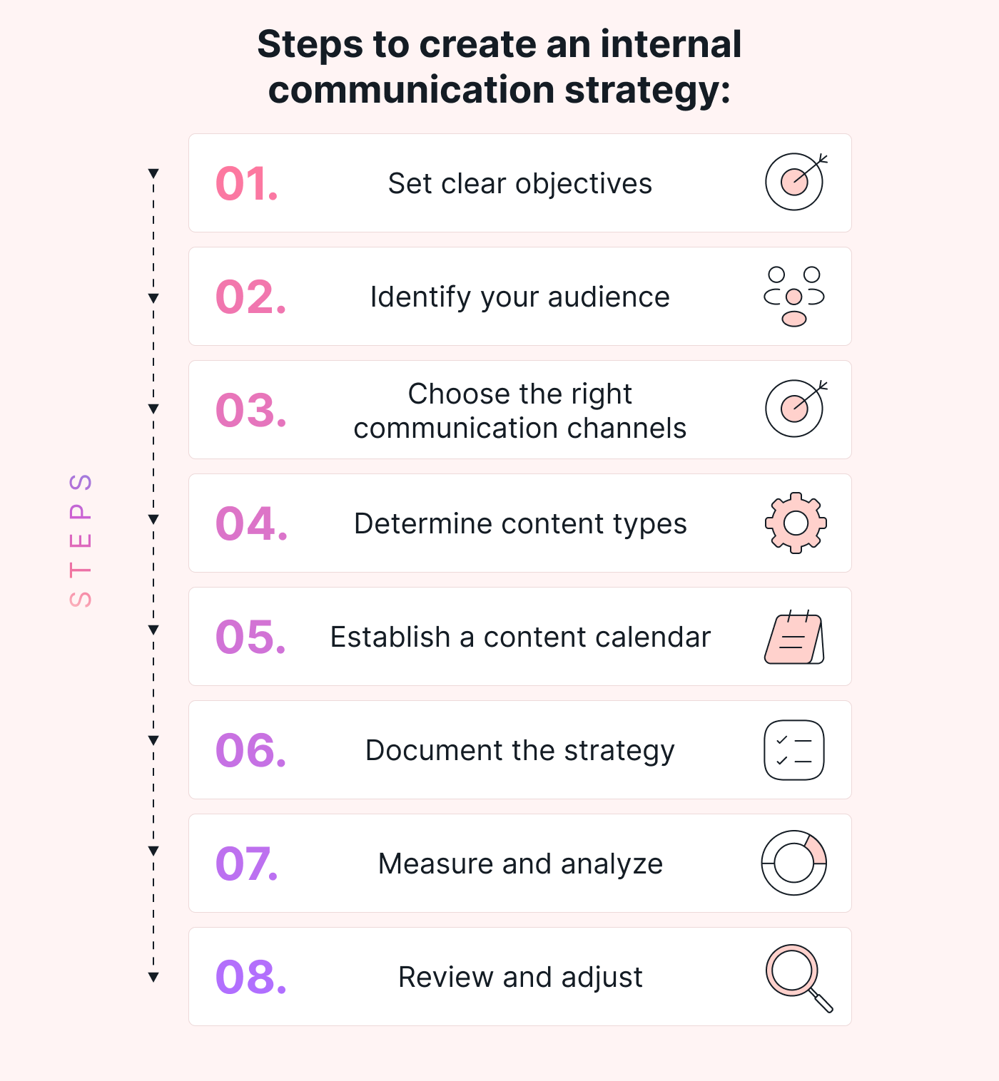 How to create an internal communication strategy