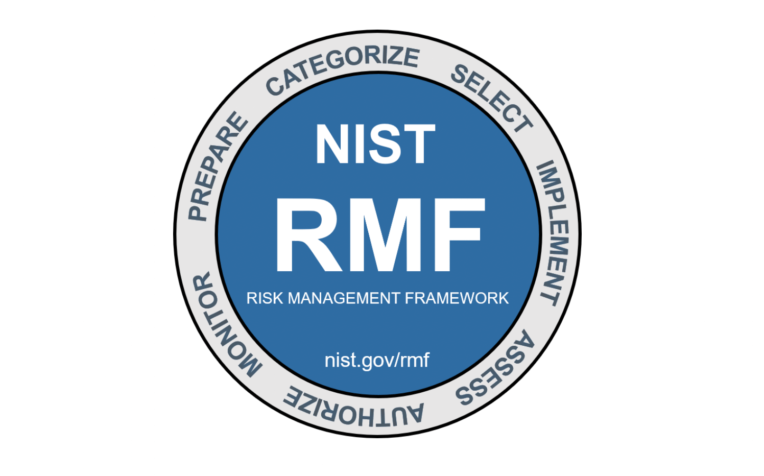 NIST RMF logo