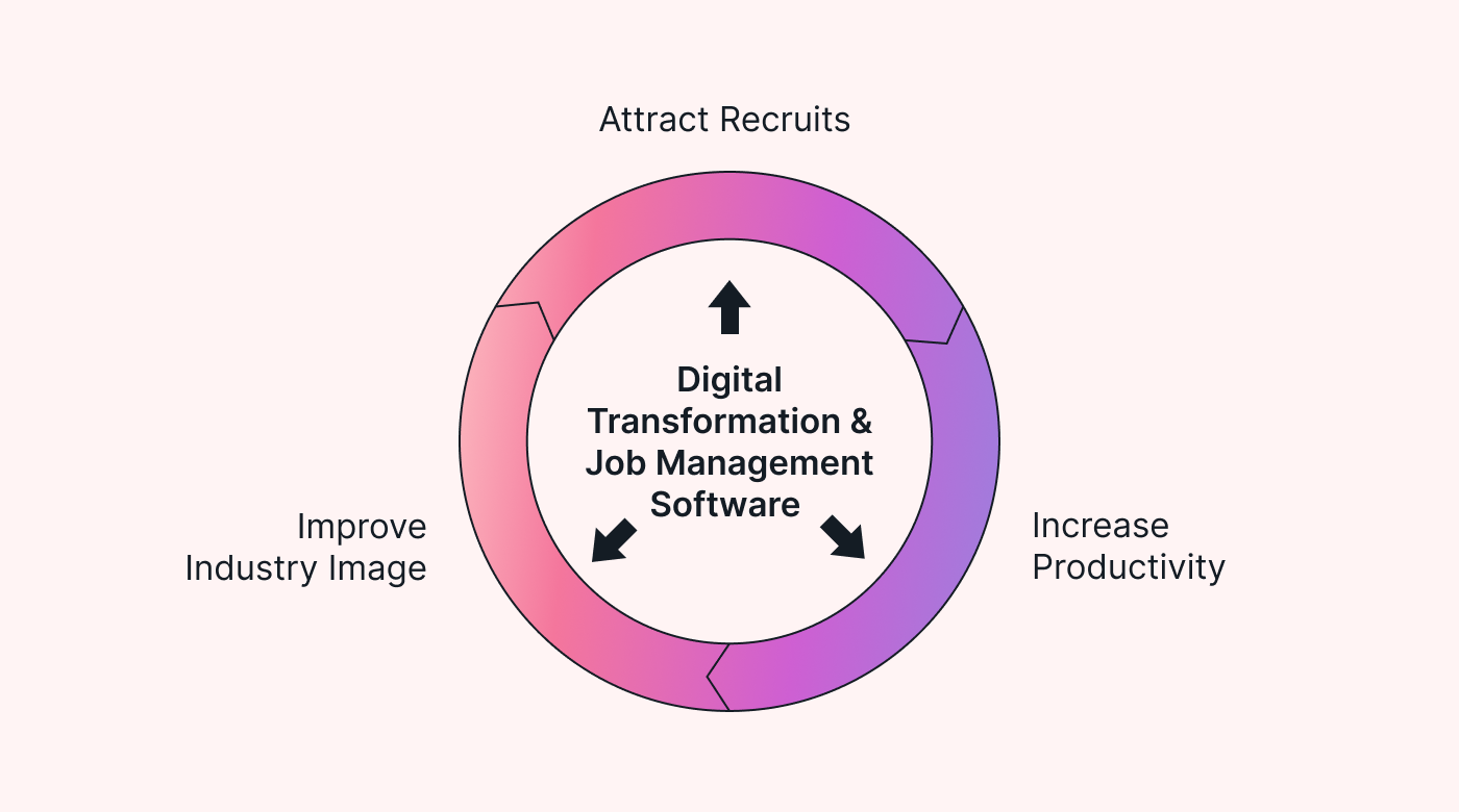Job management software benefits