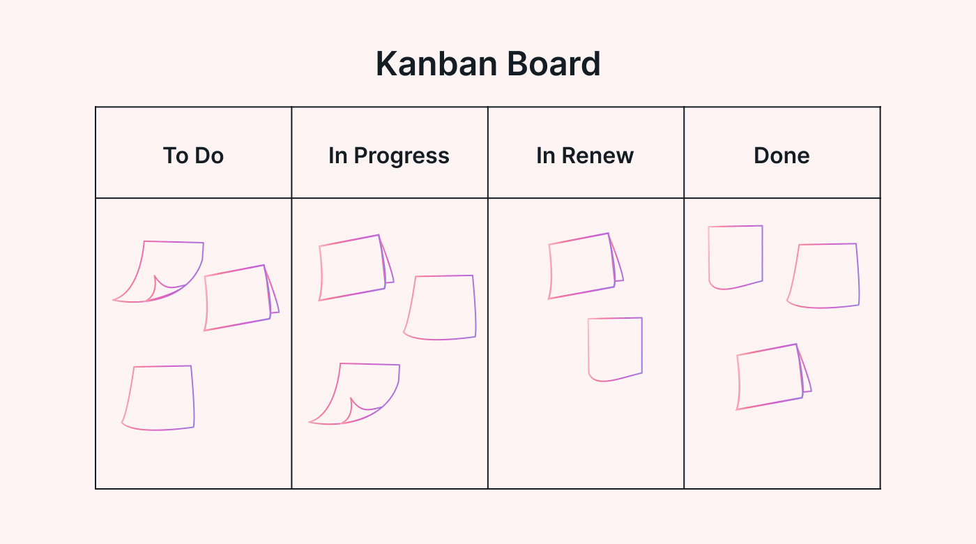 A Kanban board with sticky notes on a pink background.