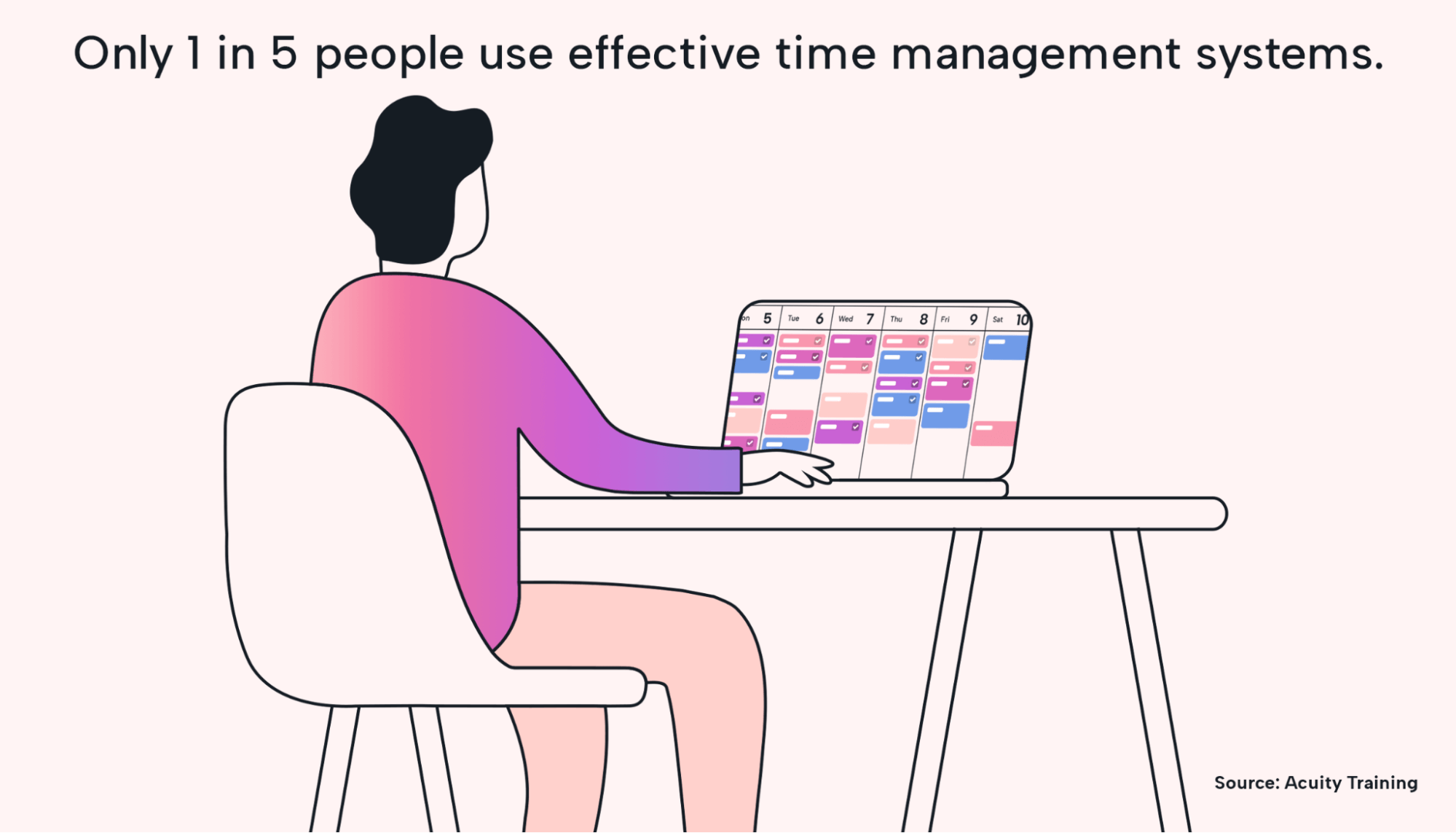 1 in 5 people manage time well