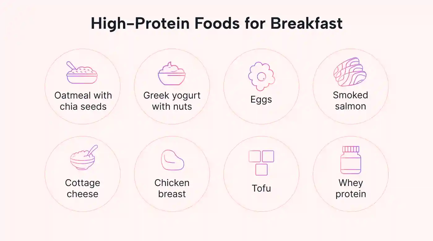 Examples of a high-protein breakfast