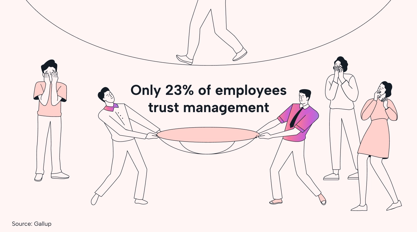 Employee walking a tightrope