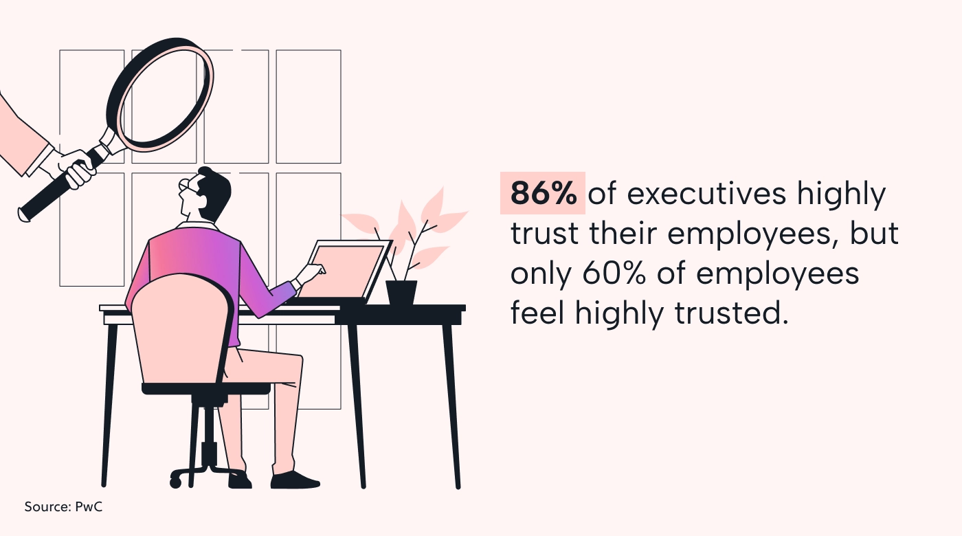 Trust between manager and employee