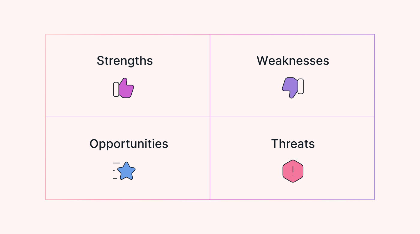 SWOT analysis tools for managers