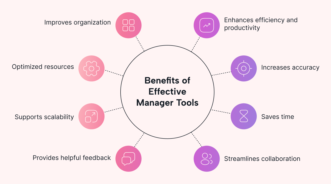 Manager tools benefits