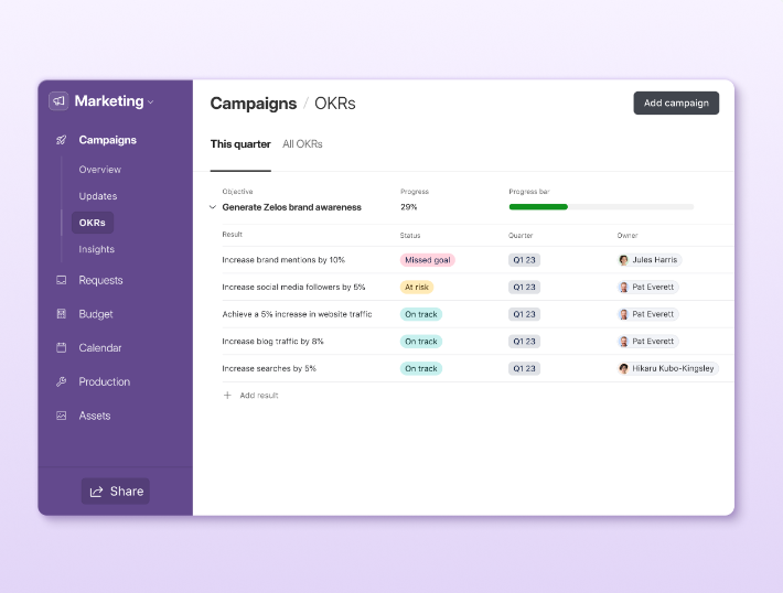 Airtable marketing campaign dashboard image