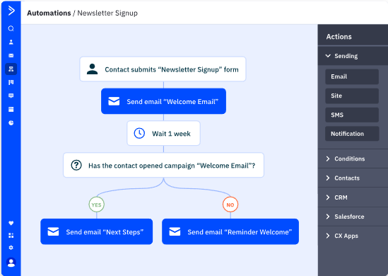 Automated email workflow on ActiveCampaign