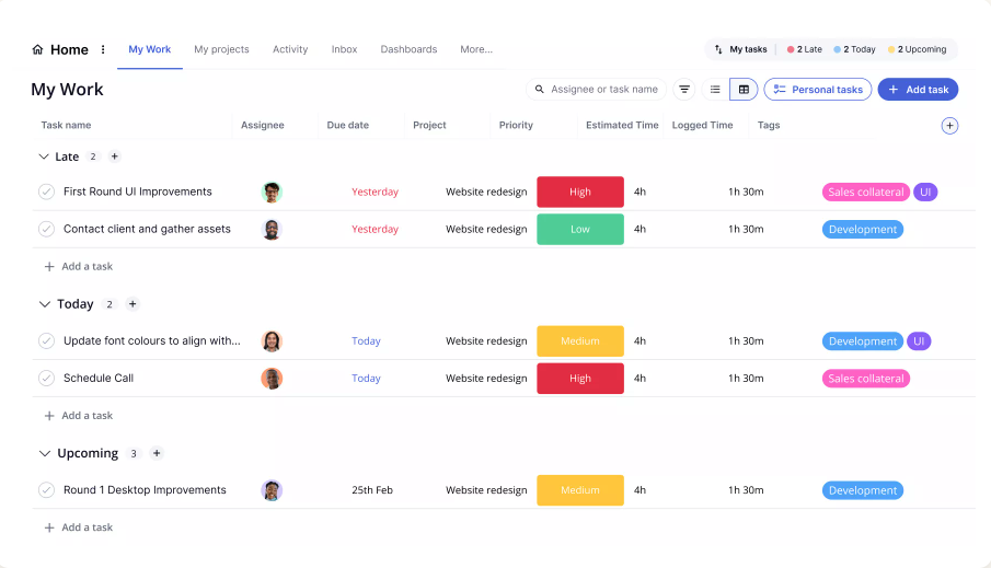 Teamwork individual project page view