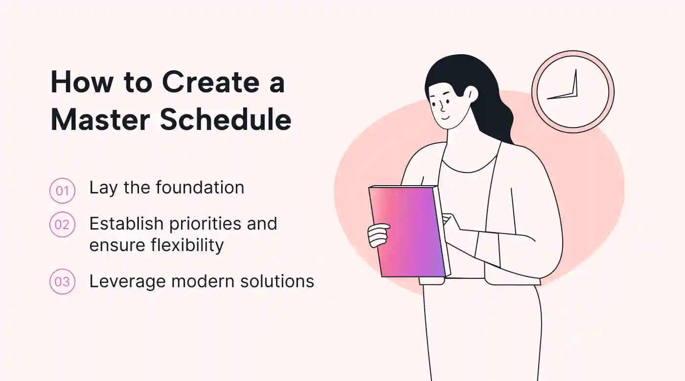 Text about master schedule steps