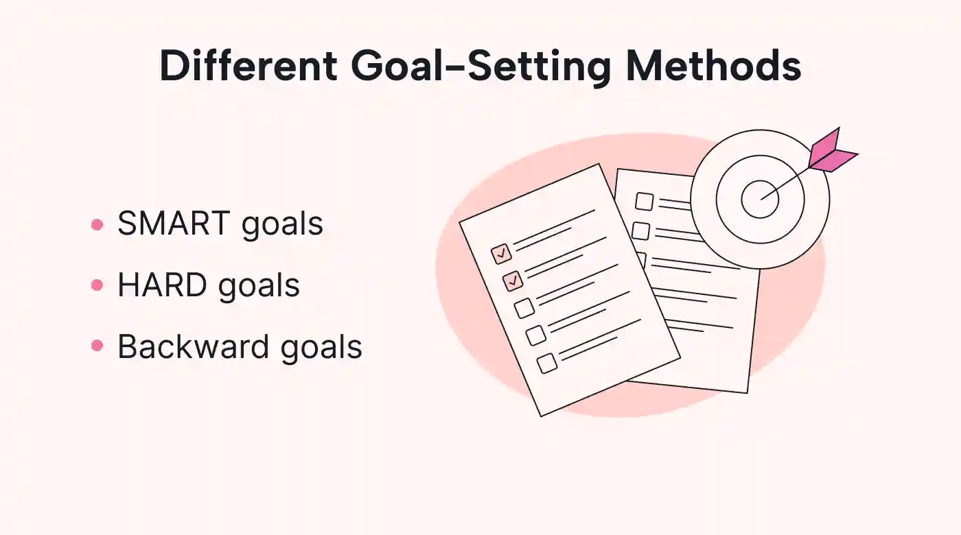 Types of goal setting
