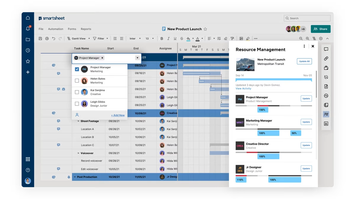Smartsheet project dashboard