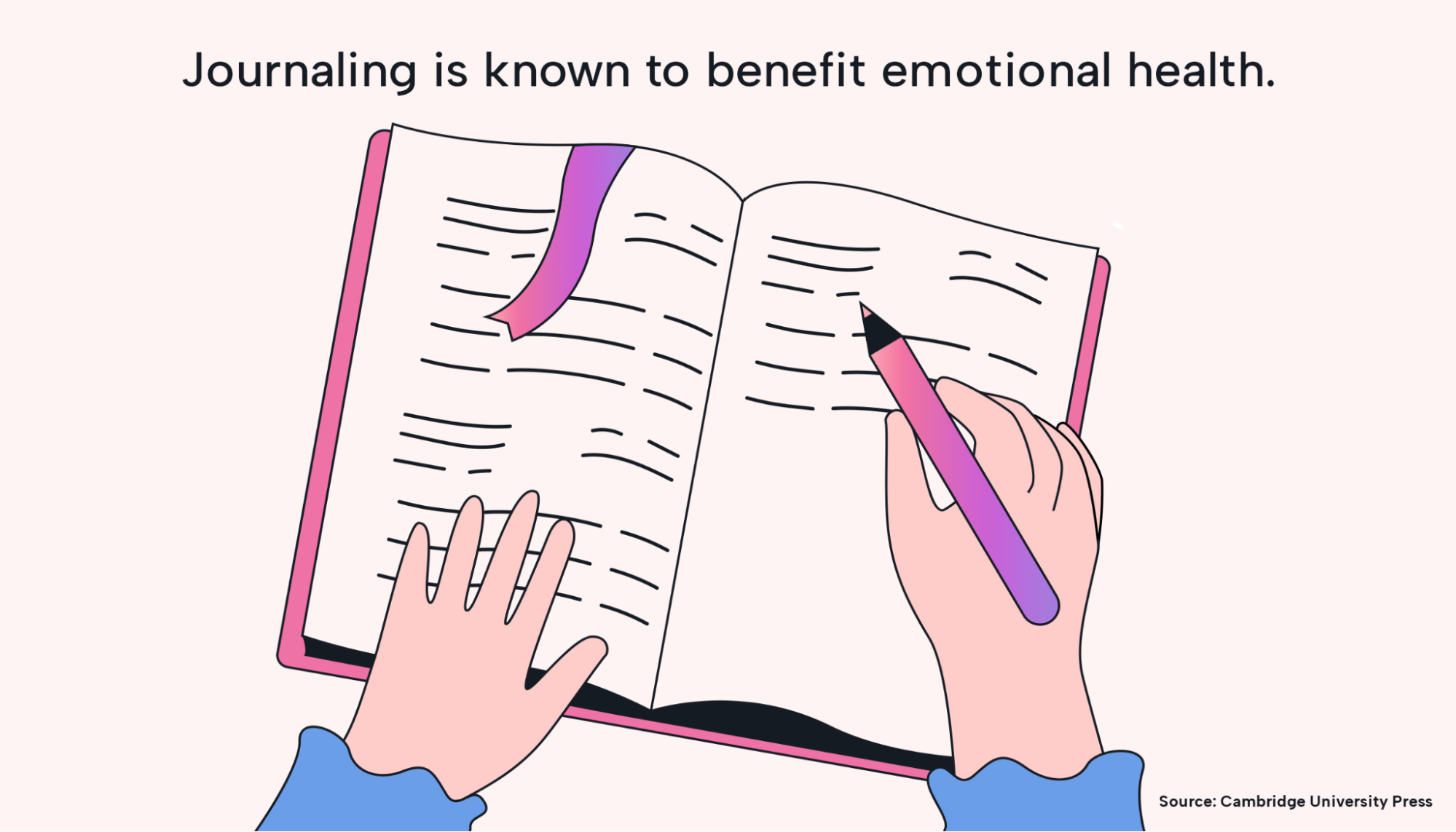 Journaling offers emotional health benefits