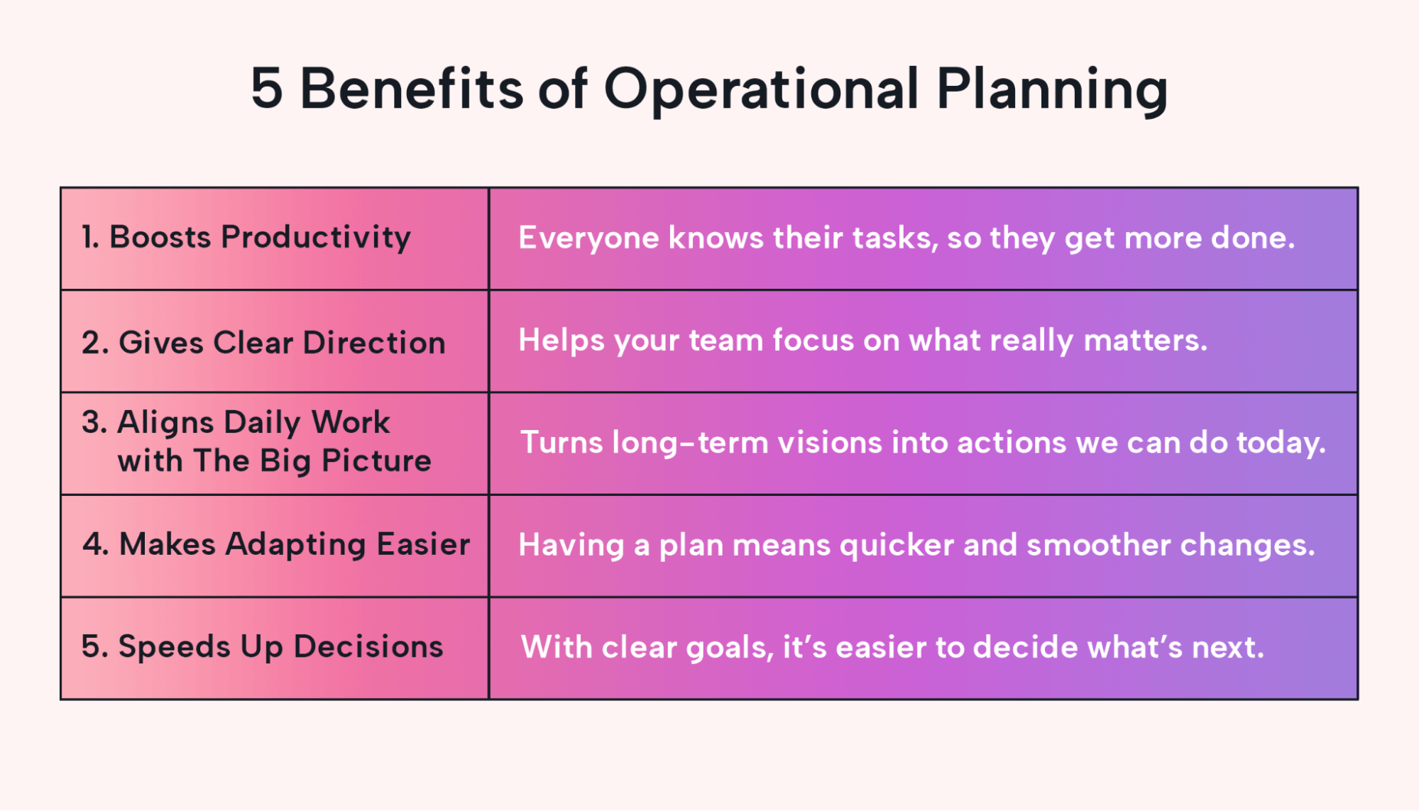 A table showing the benefits of operational planning