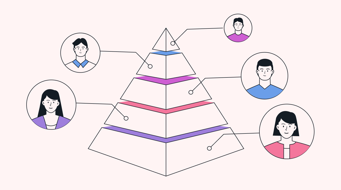 The pyramid structure is an old-fashioned business structure