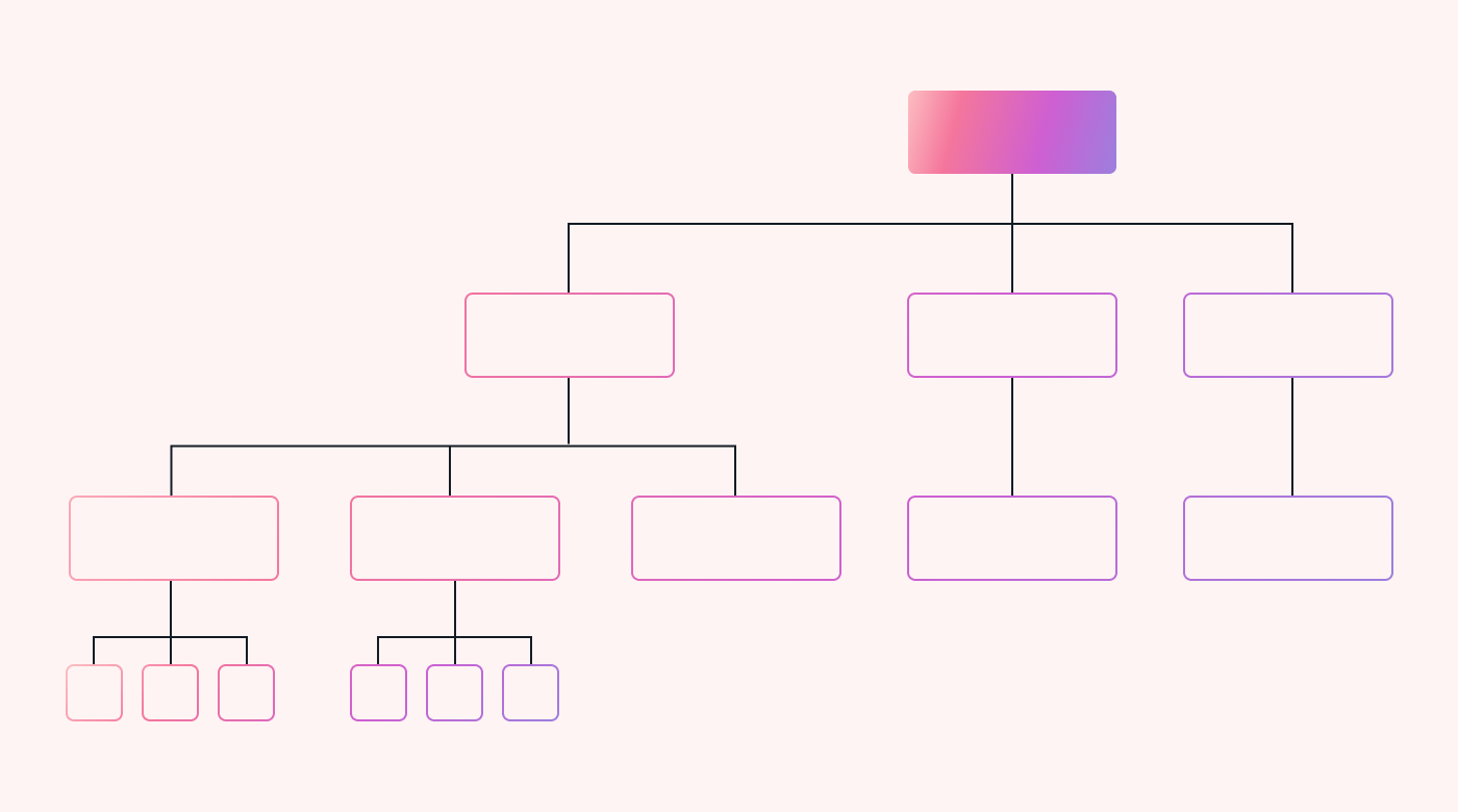 Image showing a typical corporate hierarchy with reporting lines and levels of responsibility.