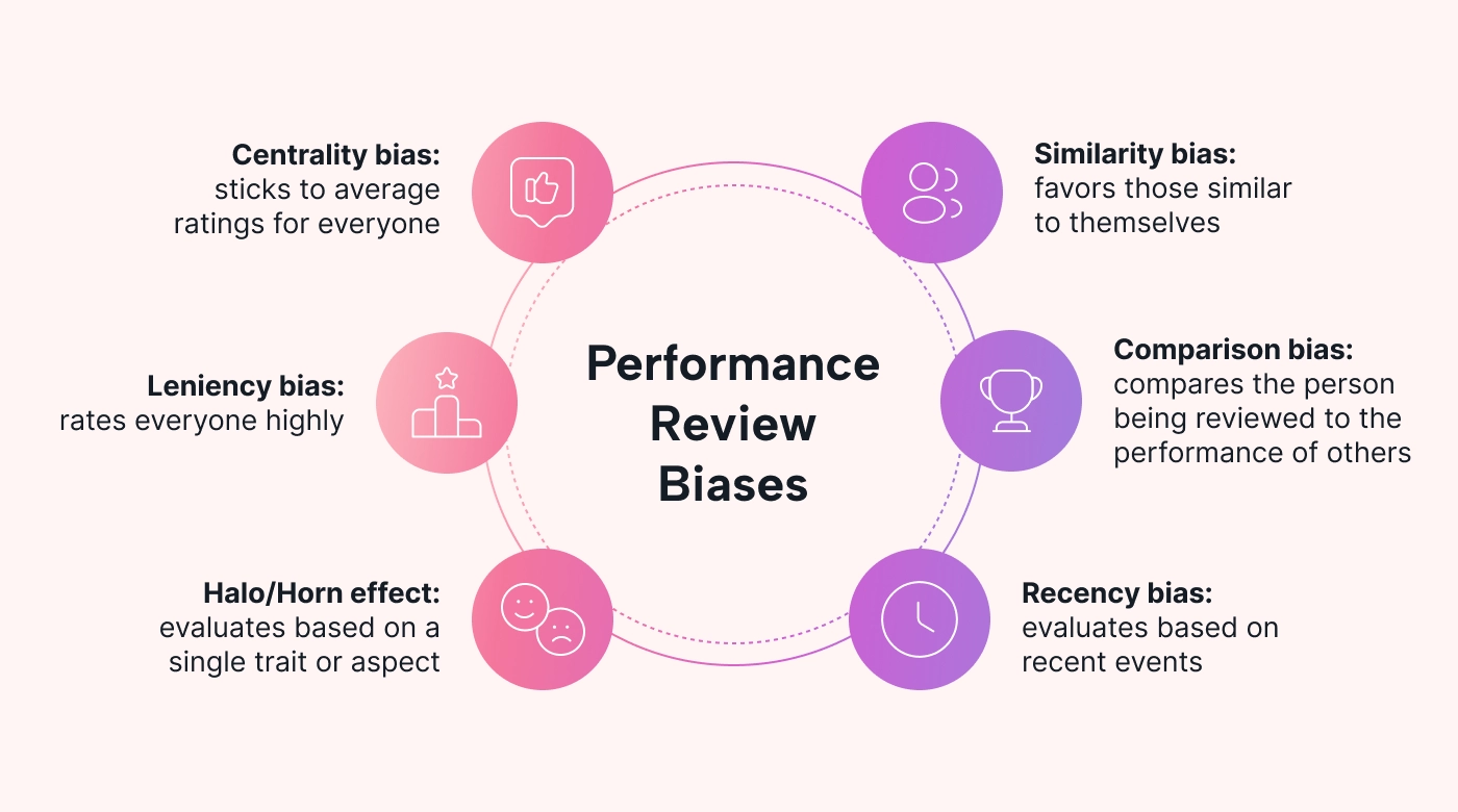 Common performance review biases