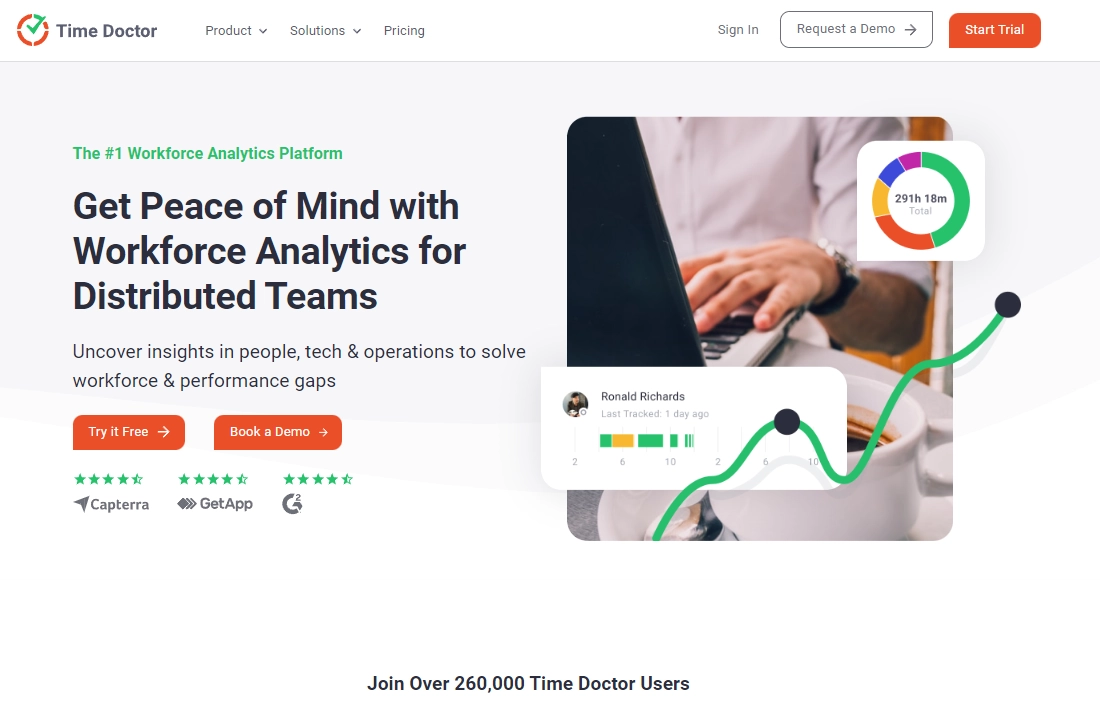 Screenshot of Time Doctor